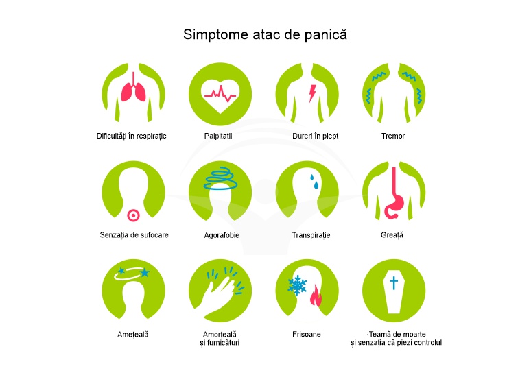 simptomele unui atac de prostatită
