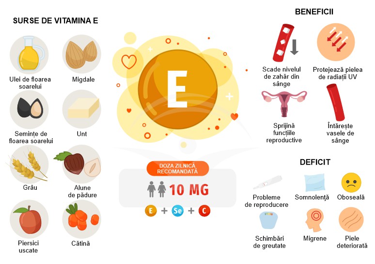 Deficitul de vitamina E: cauze, simptome si tratament