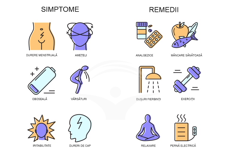 Simptome si remedii ale dismenoreei