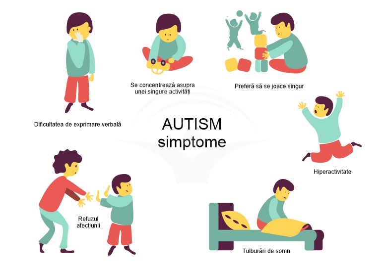 Tulburarea de spectru autist - diagnostic si tratament