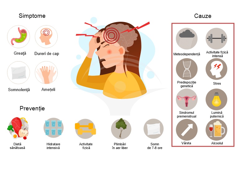 Migrena: cauze, simptome si tratament