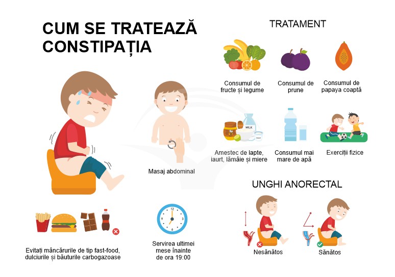 Constipatia la copii: cauze, simptome si tratament
