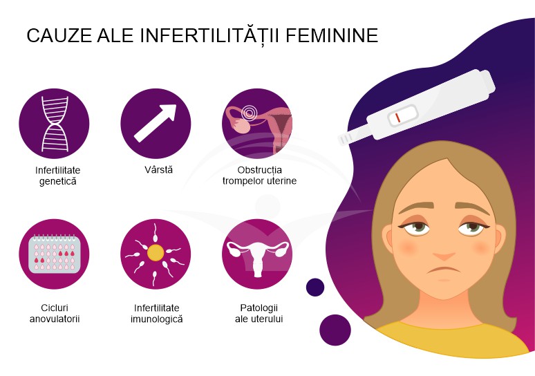 Infertilitatea feminina: cauze, simptome, tratament