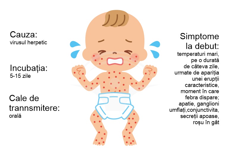Roseola infantum: cauze, simptome si tratament